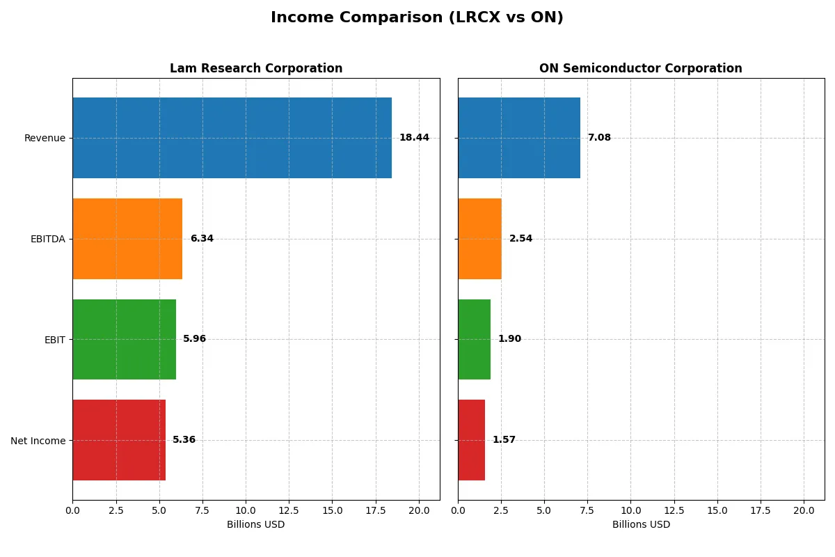 income comparison
