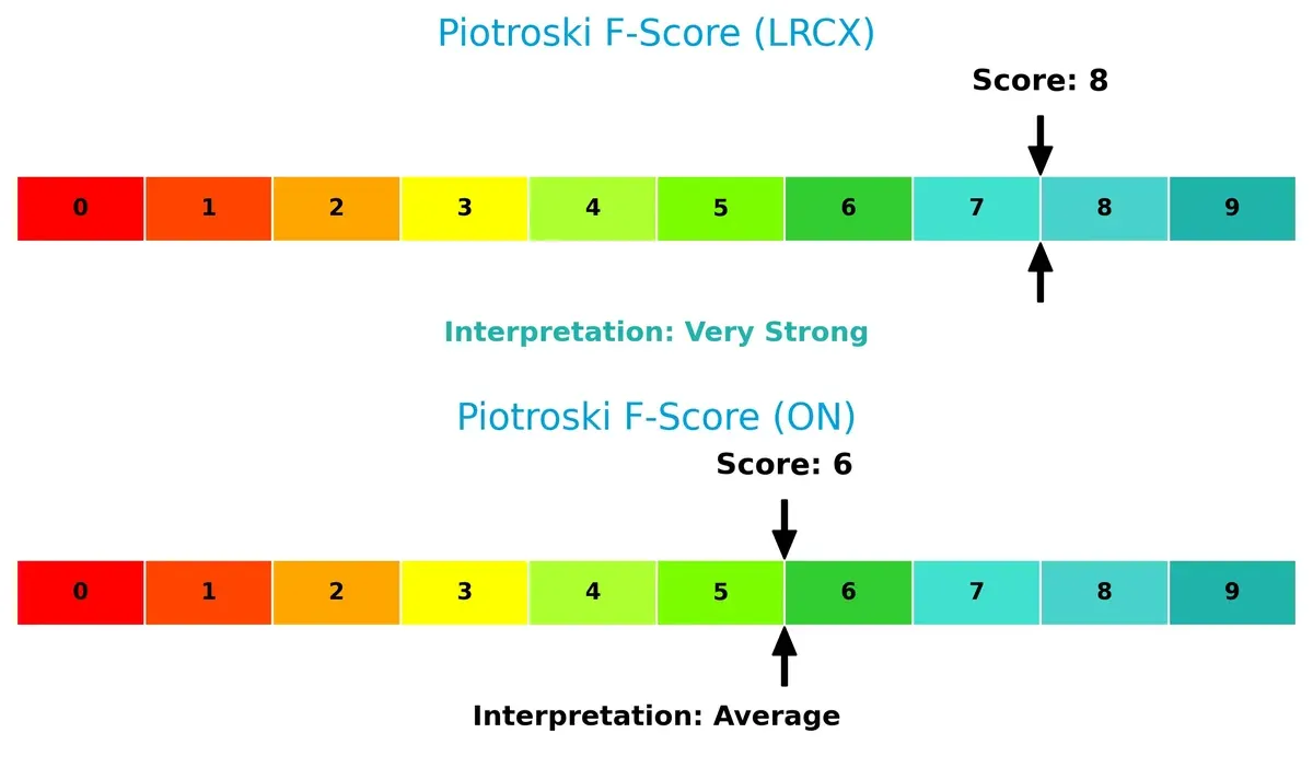 piotroski f score comparison