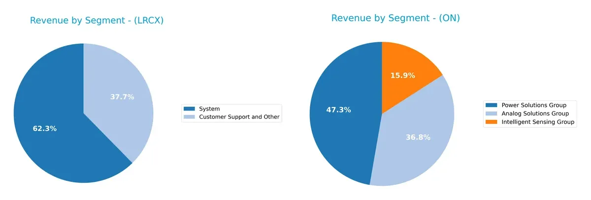 revenue by segment comparison