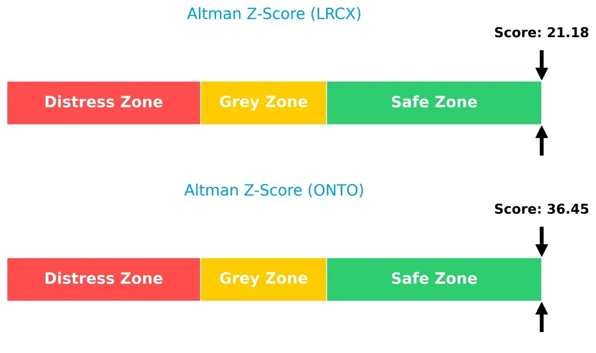 altman z score comparison