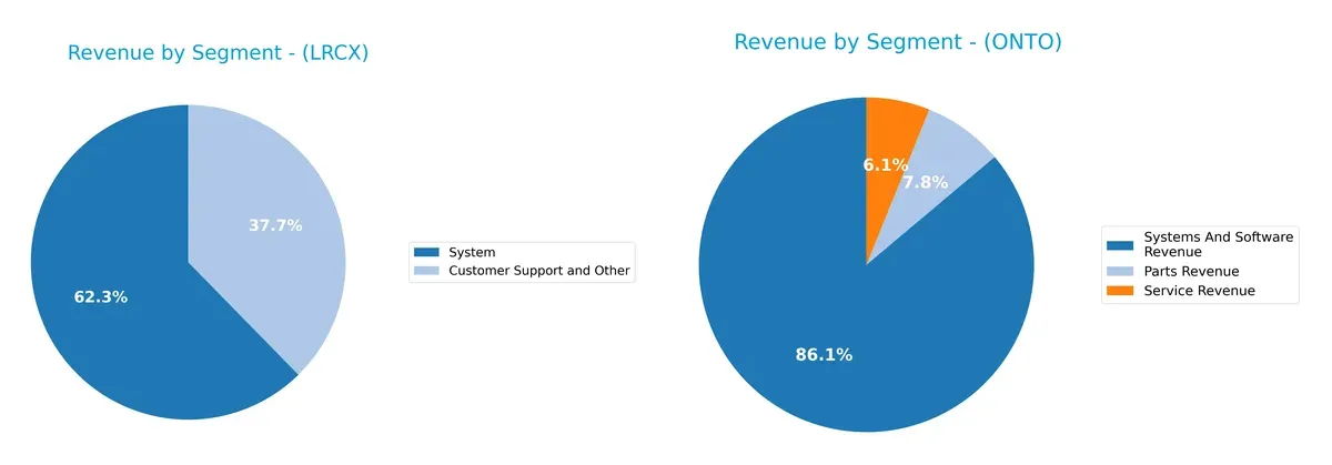 revenue by segment comparison
