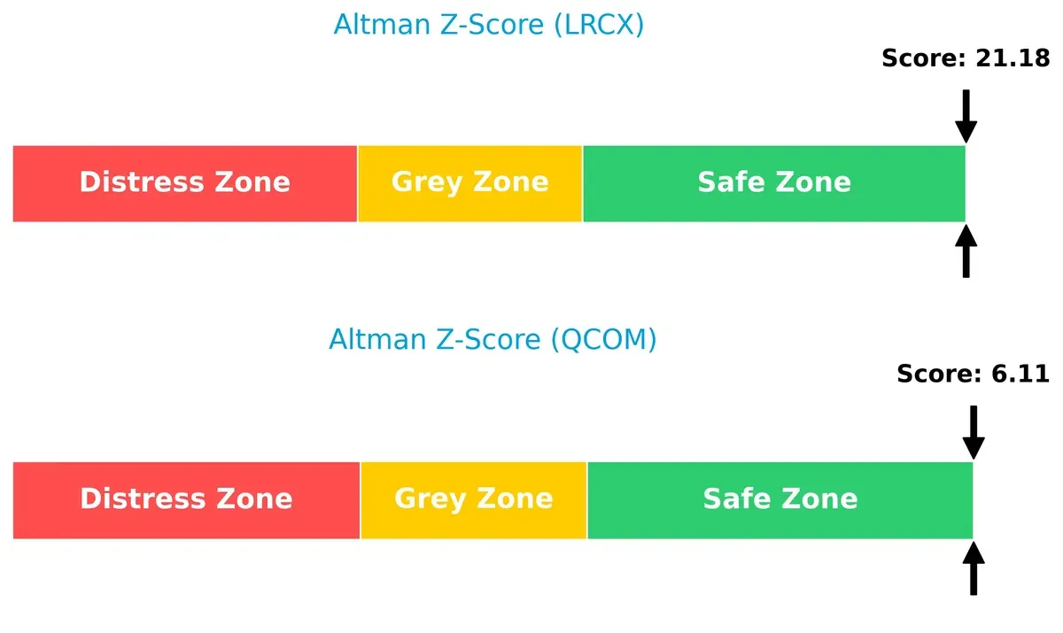 altman z score comparison