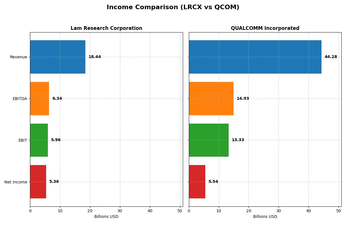 income comparison