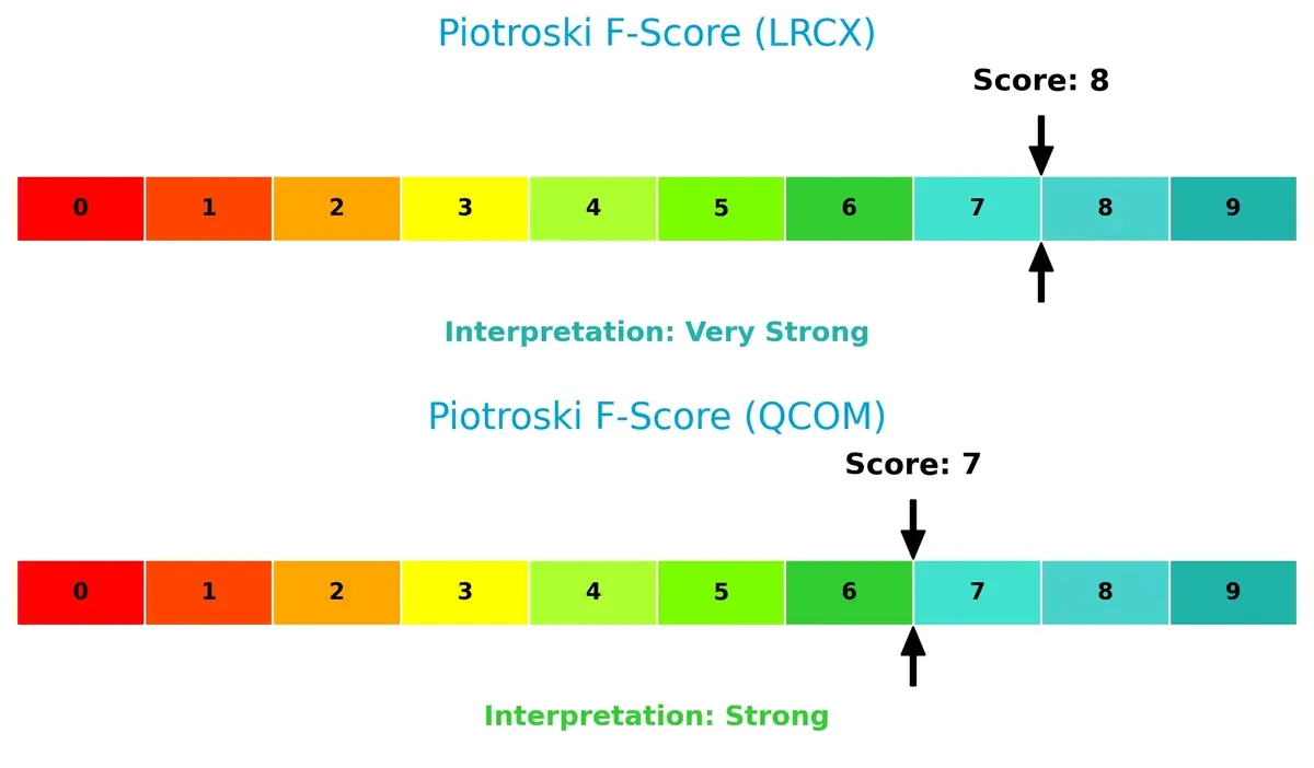 piotroski f score comparison
