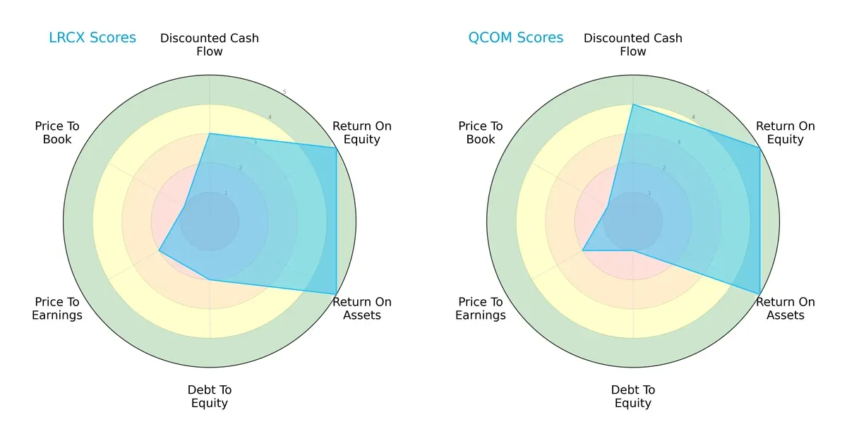 scores comparison