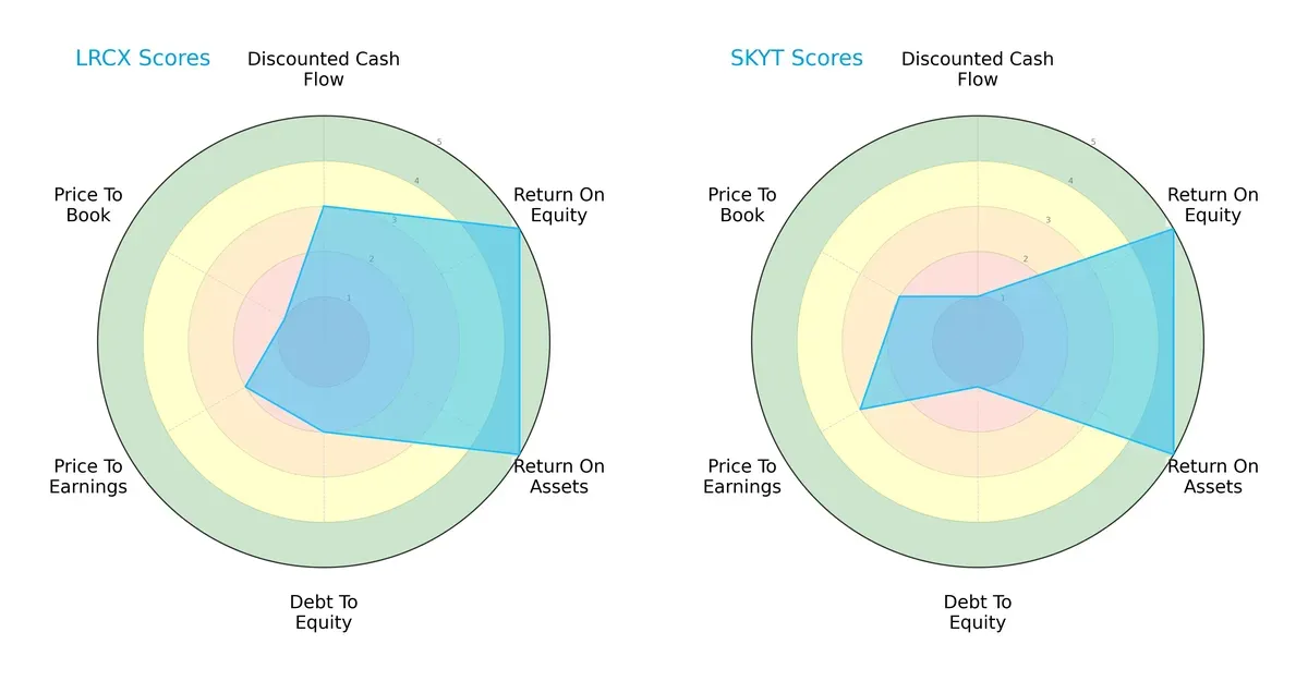 scores comparison