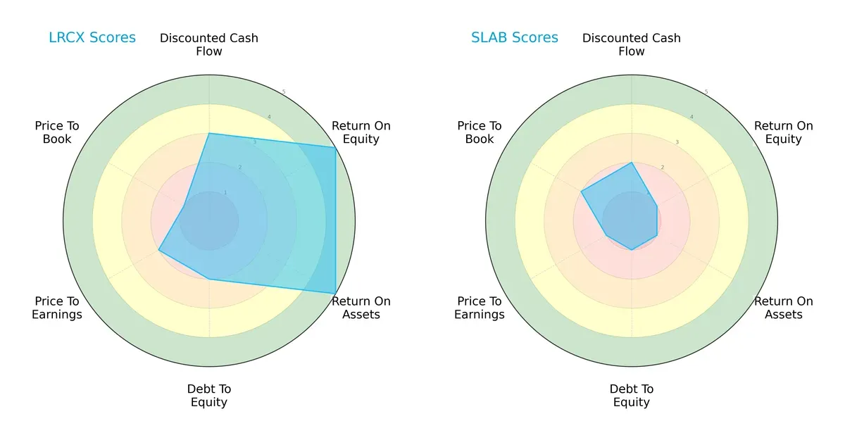 scores comparison