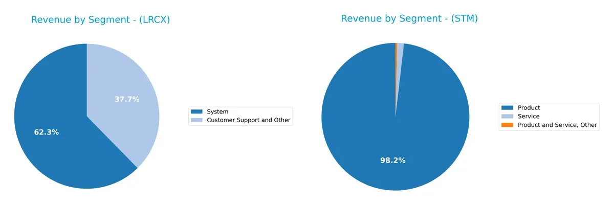 revenue by segment comparison