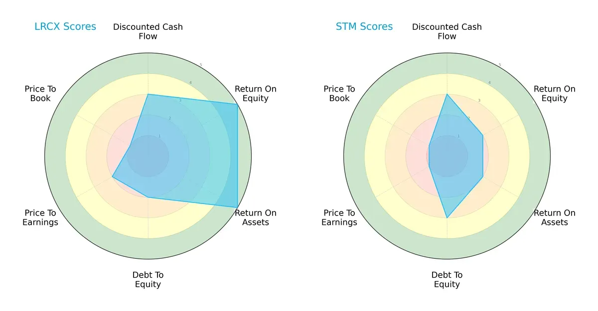 scores comparison