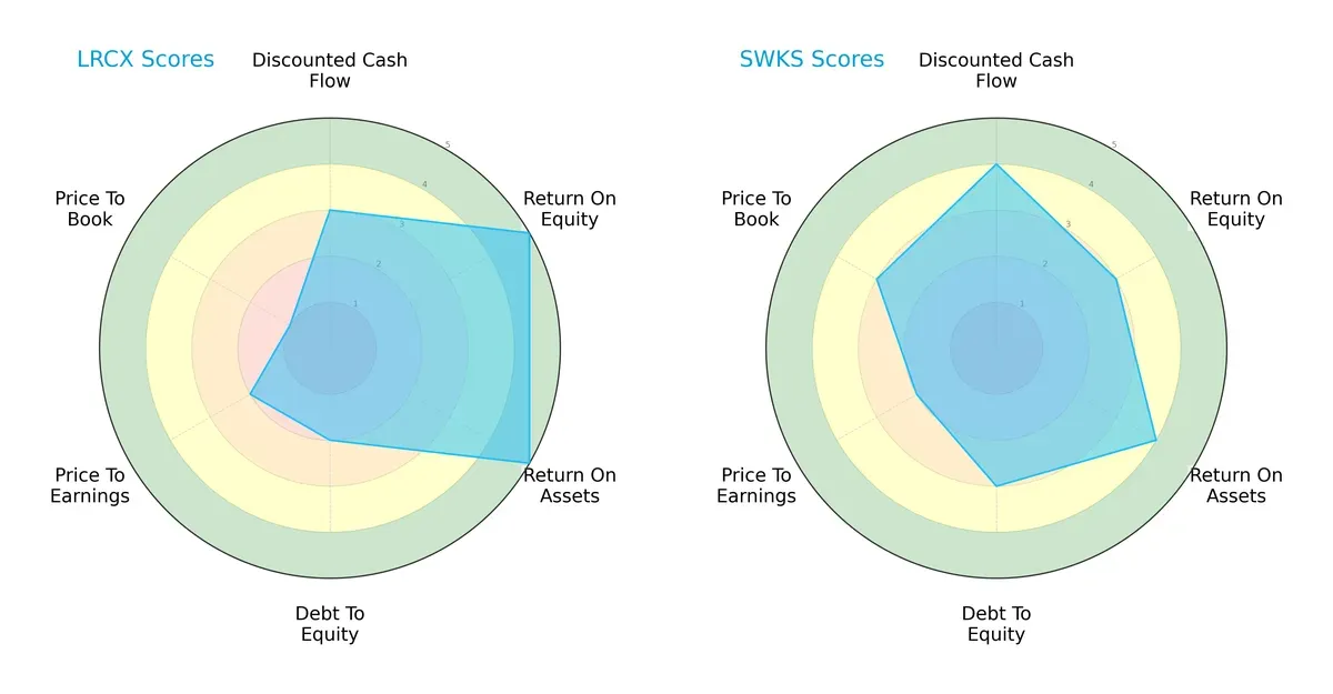 scores comparison
