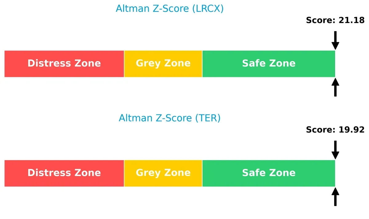 altman z score comparison