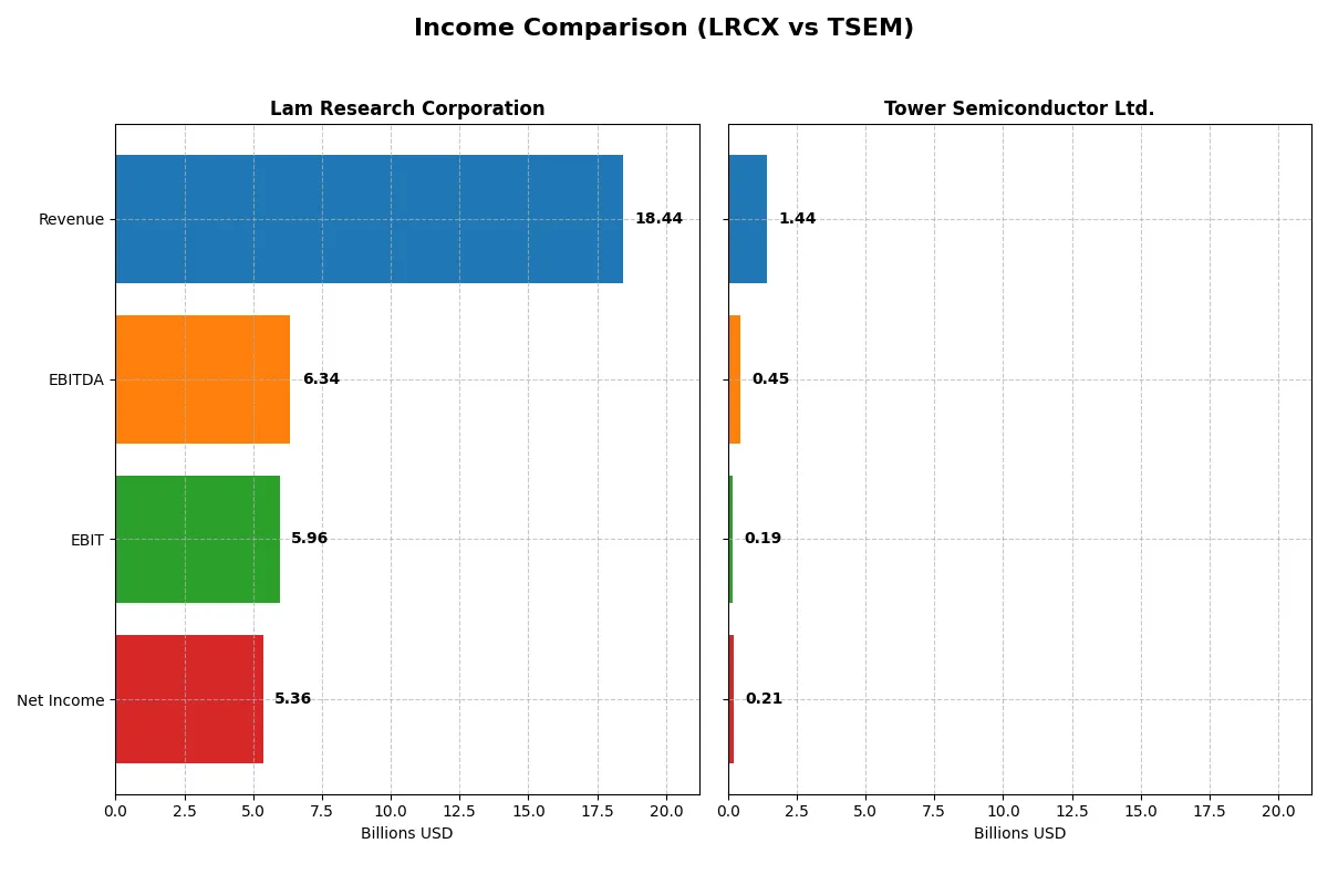 income comparison