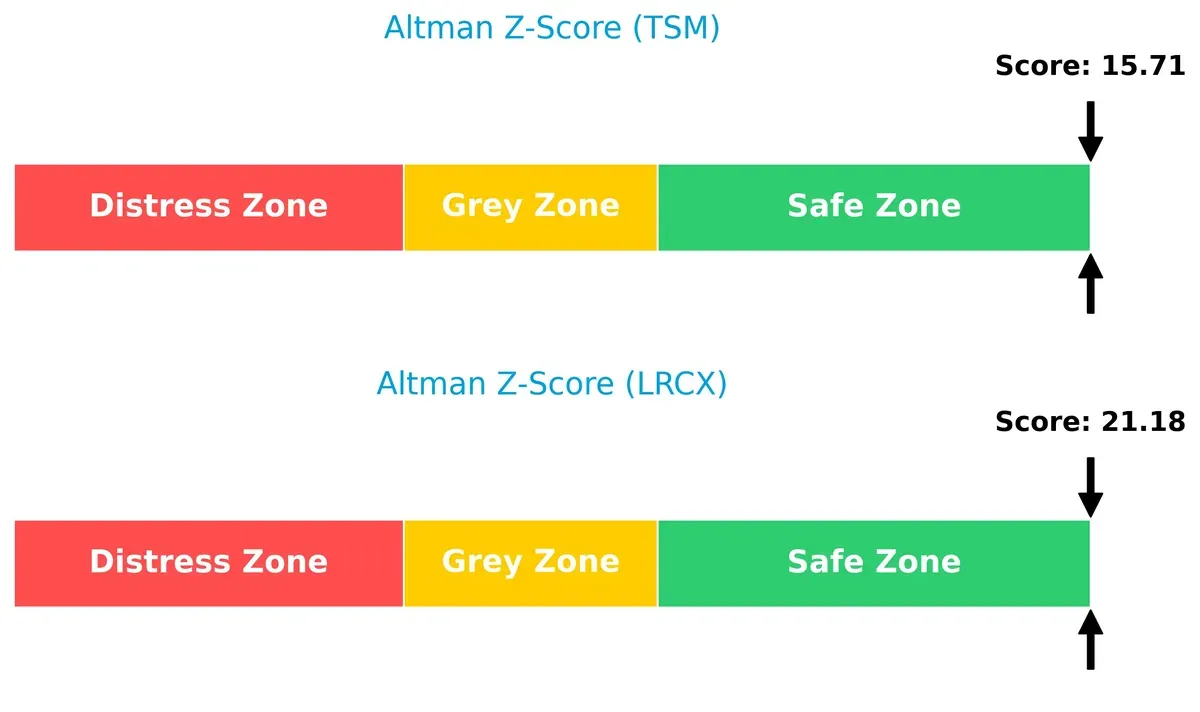 altman z score comparison