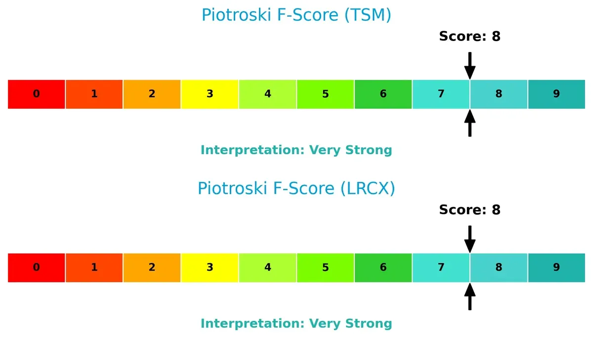 piotroski f score comparison