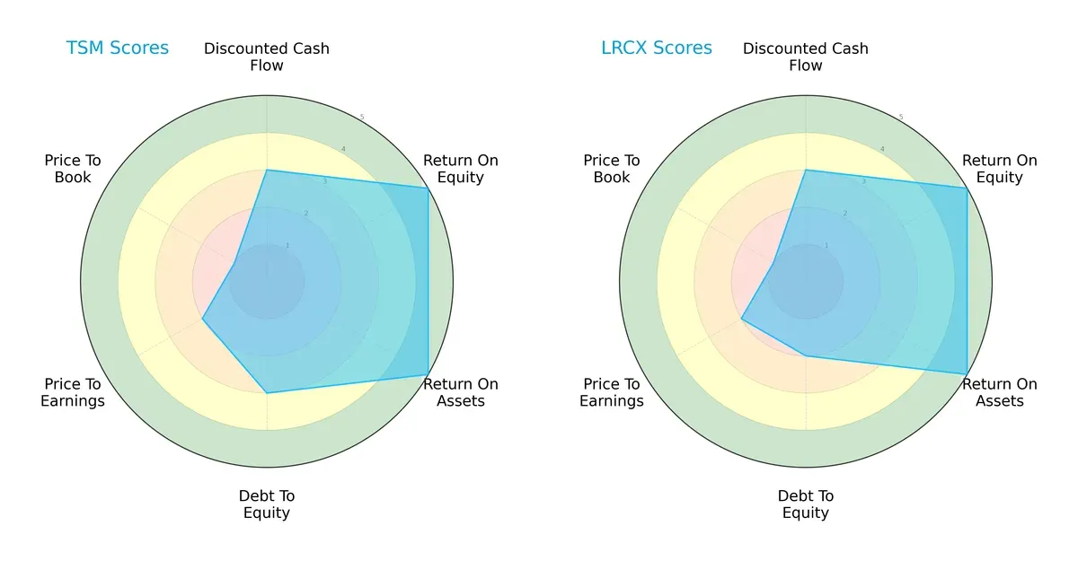 scores comparison