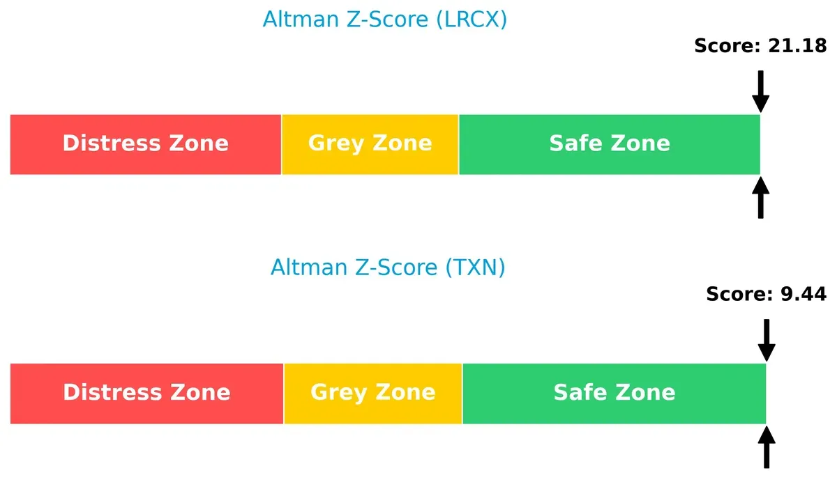 altman z score comparison