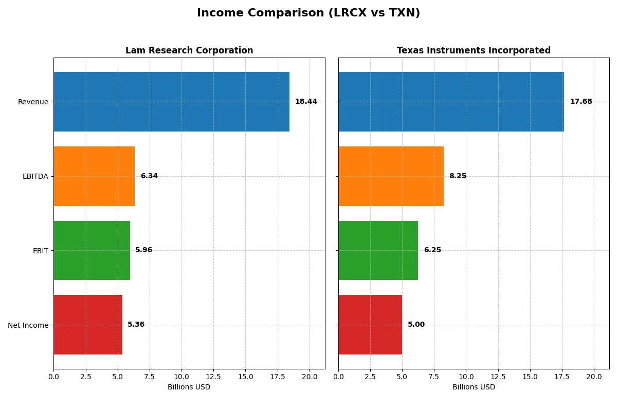 income comparison