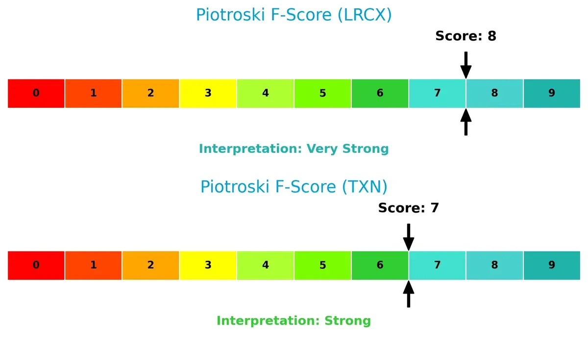 piotroski f score comparison
