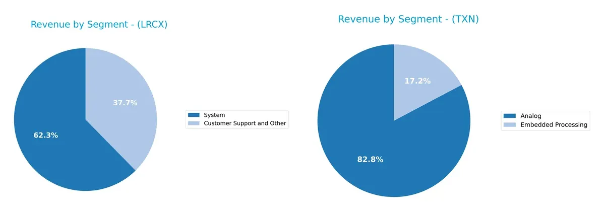 revenue by segment comparison