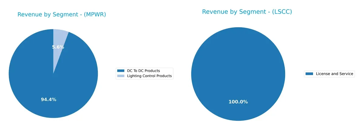revenue by segment comparison