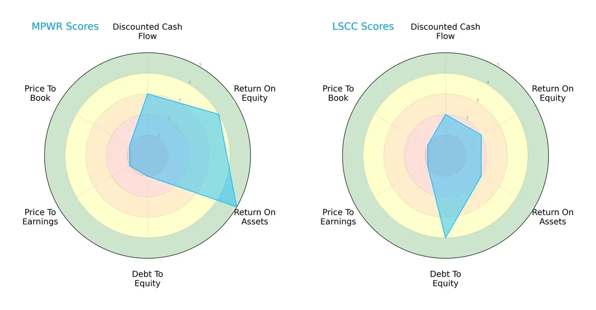 scores comparison