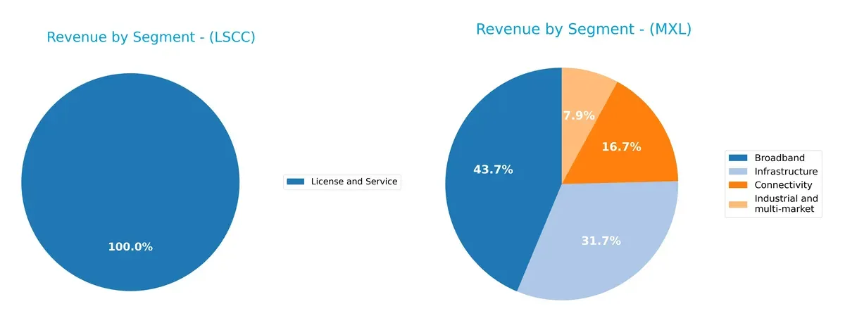 revenue by segment comparison