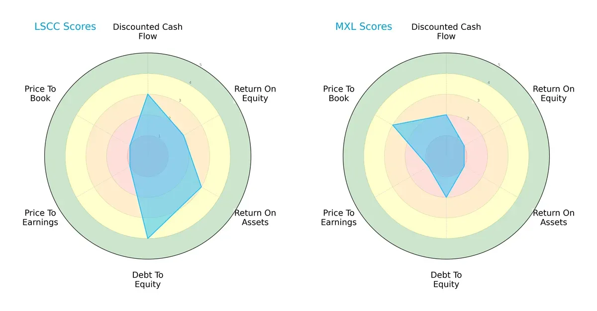 scores comparison