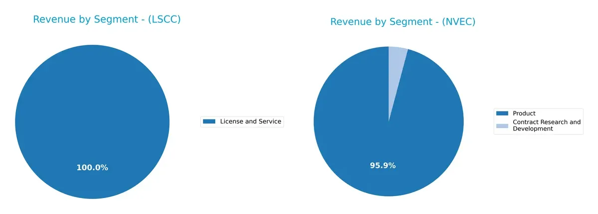 revenue by segment comparison