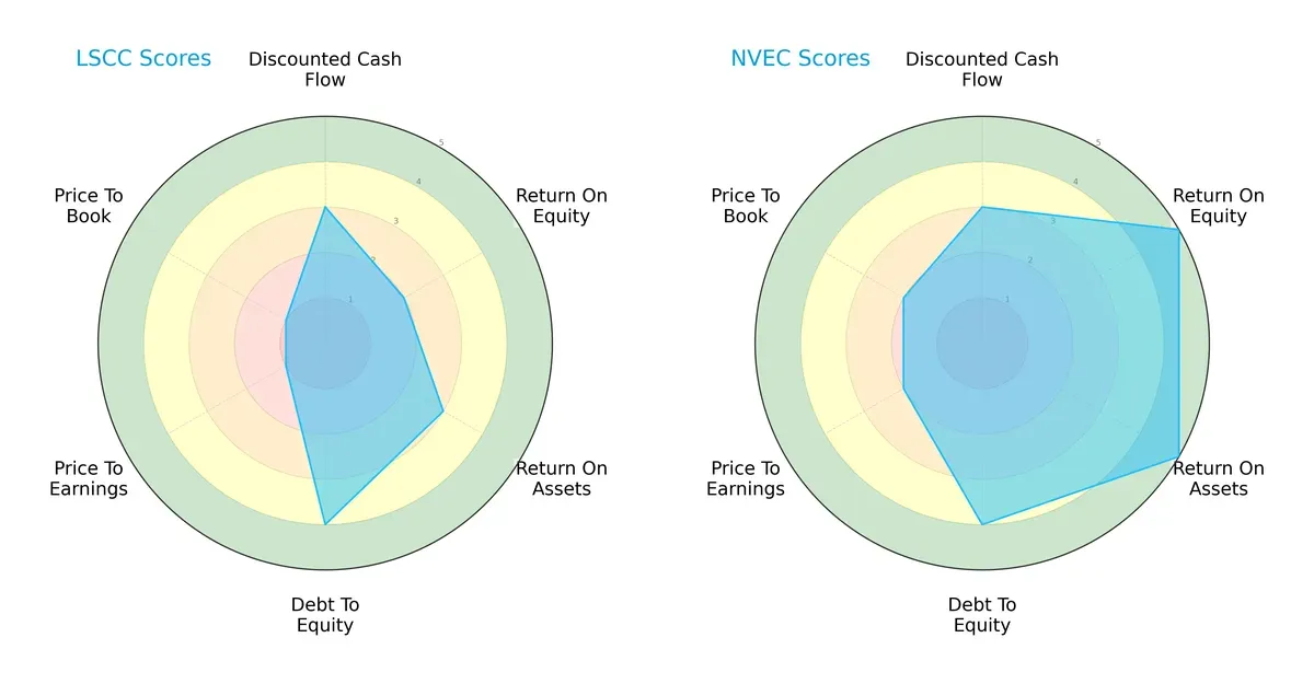 scores comparison