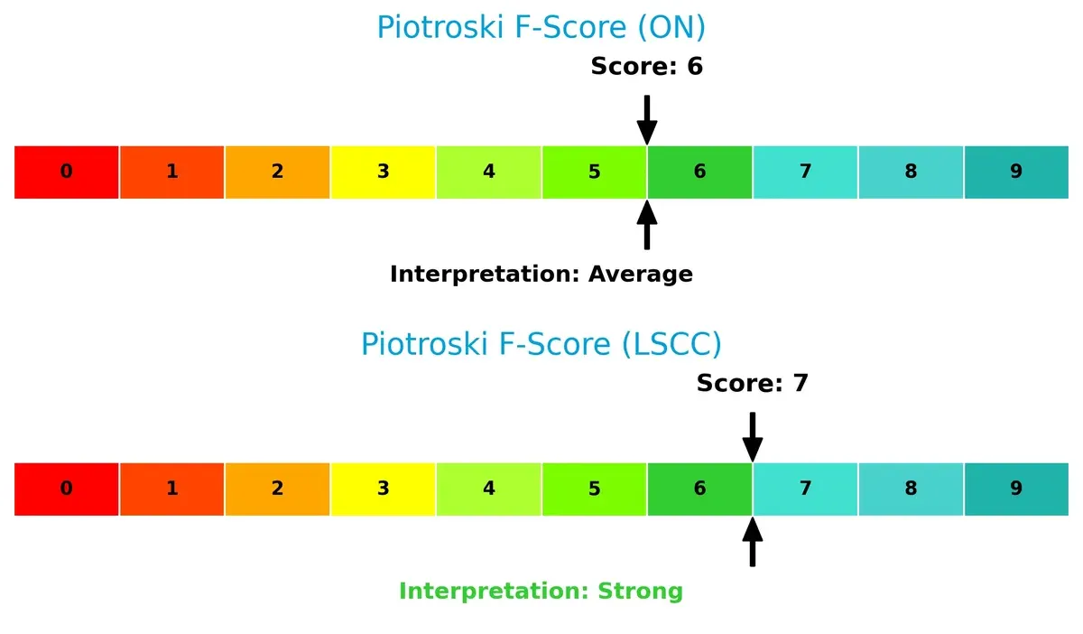 piotroski f score comparison
