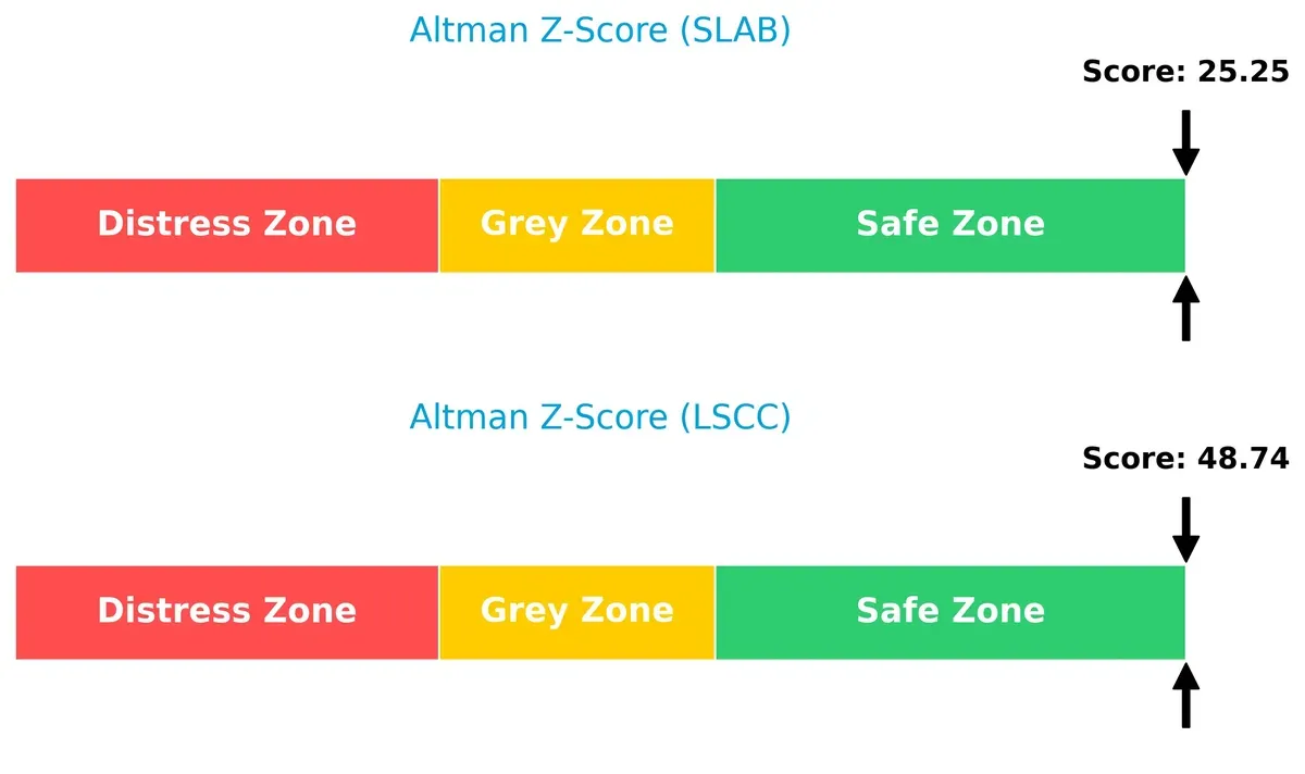 altman z score comparison