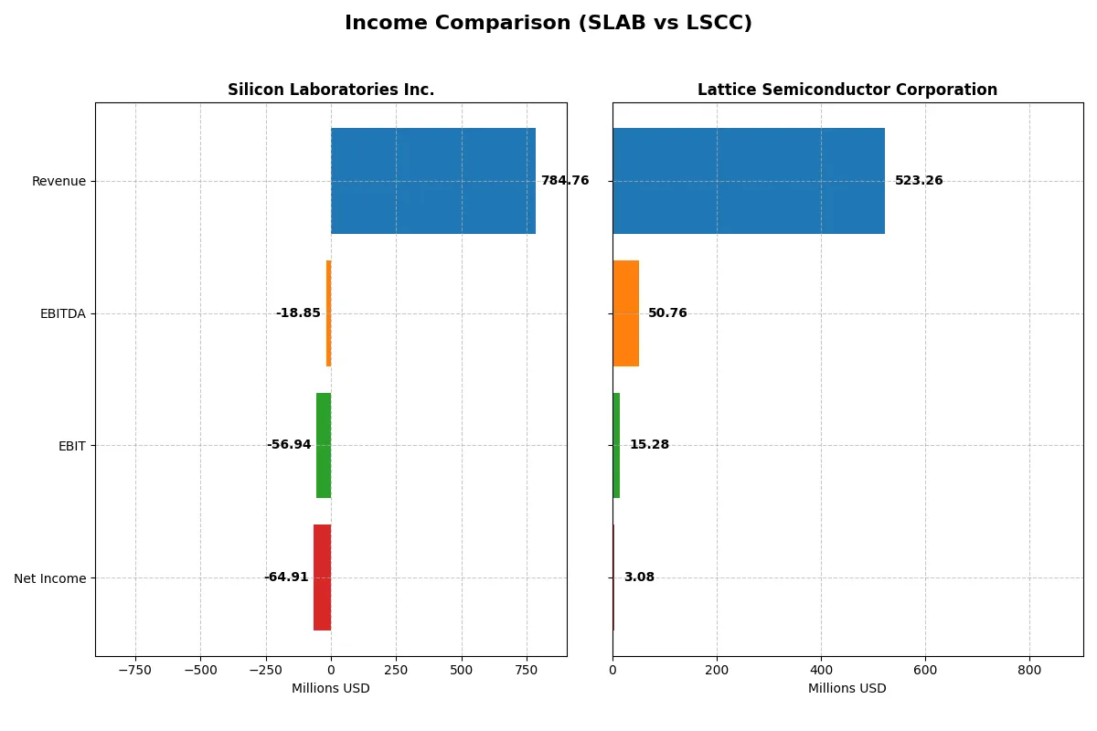 income comparison