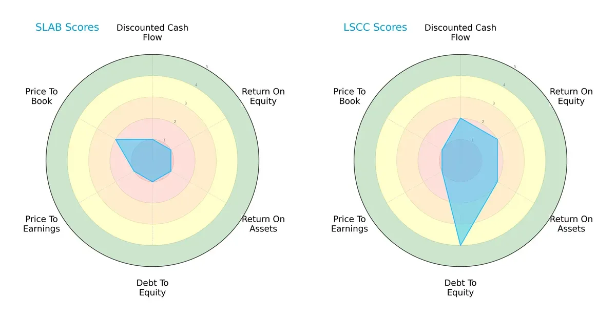 scores comparison