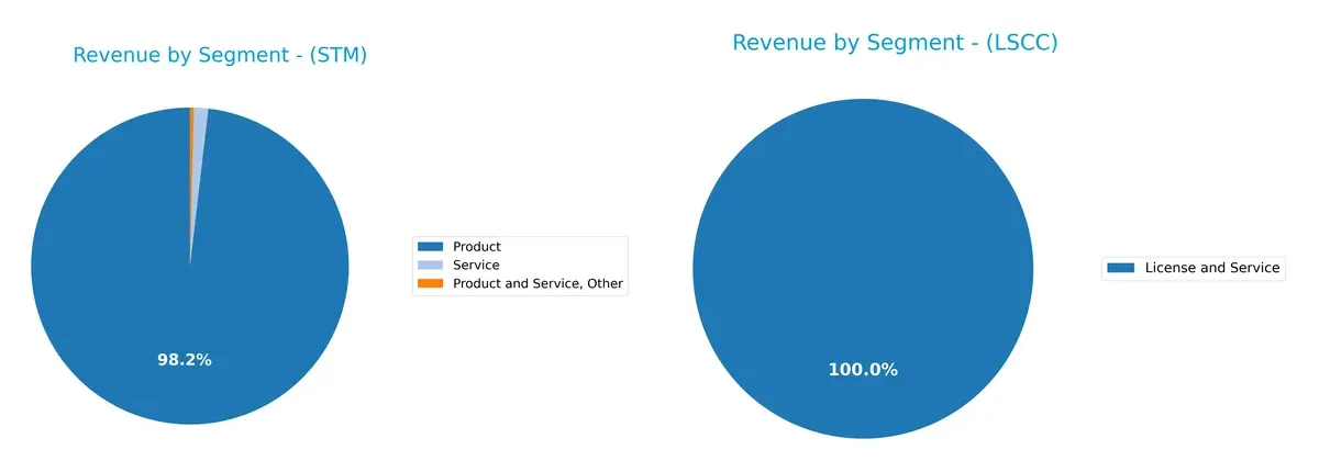 revenue by segment comparison