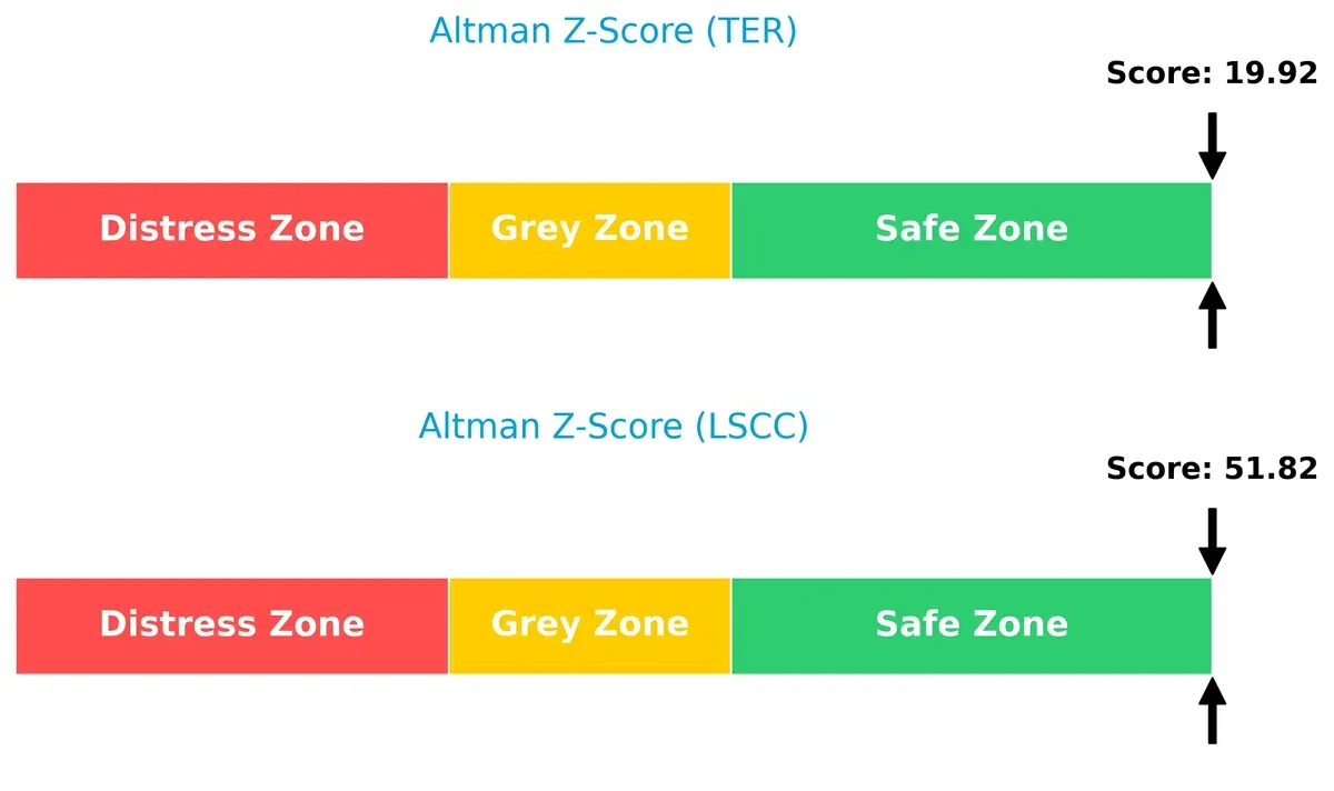 altman z score comparison