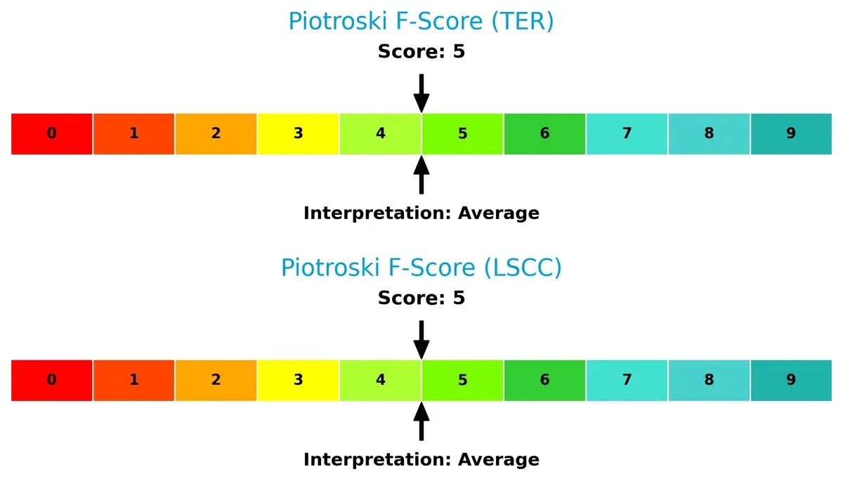 piotroski f score comparison