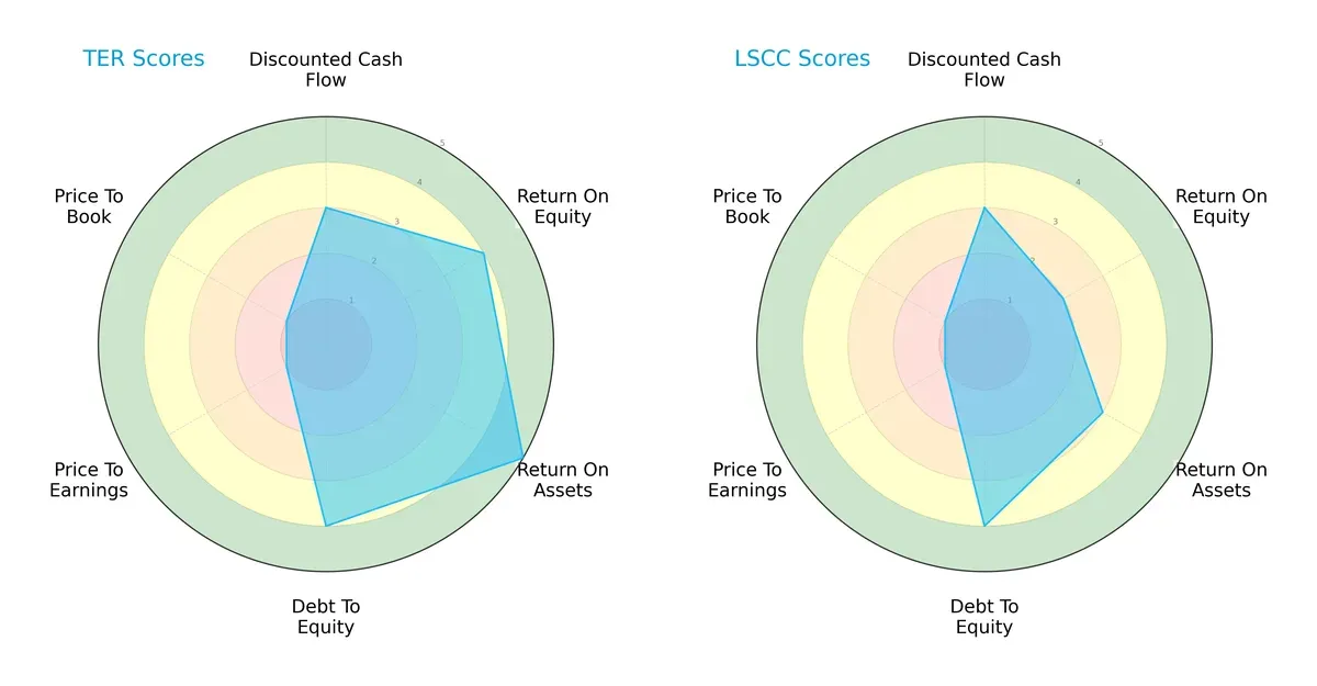 scores comparison