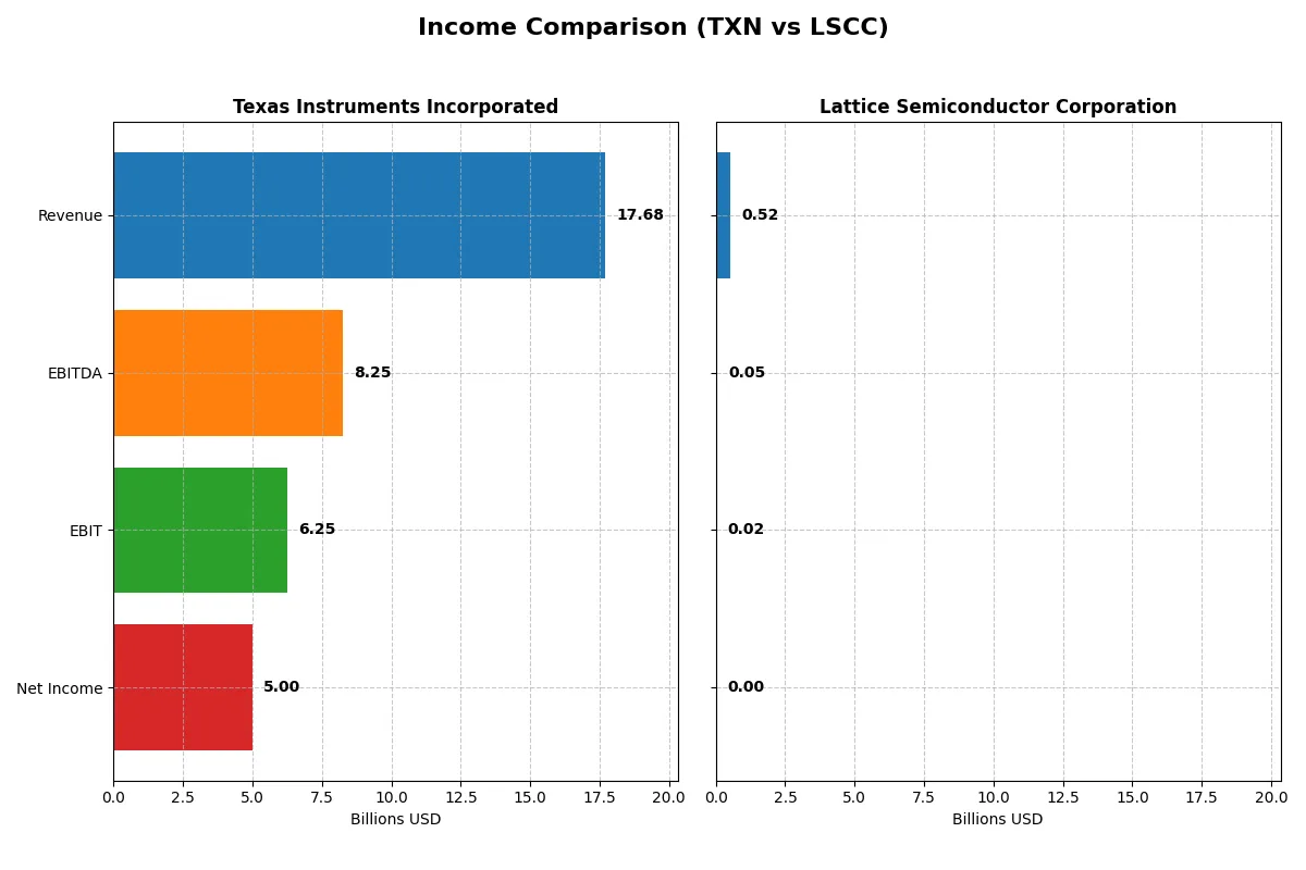 income comparison