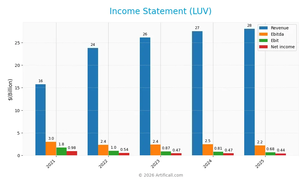 income statement