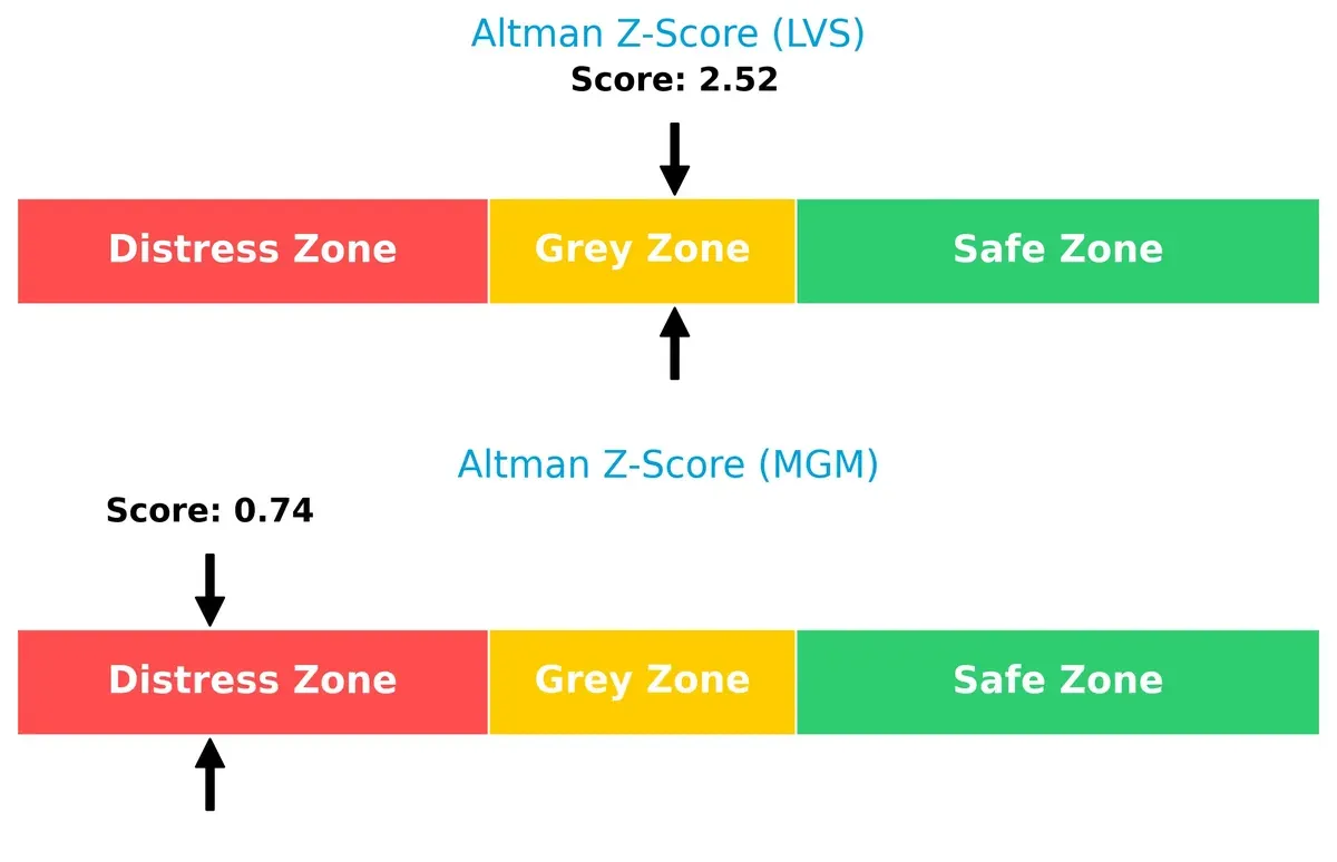 altman z score comparison