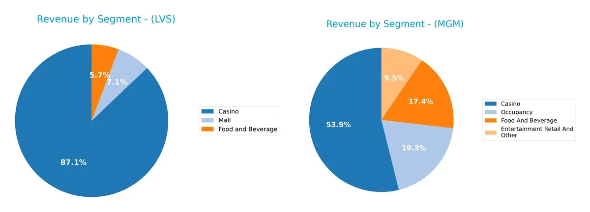 revenue by segment comparison