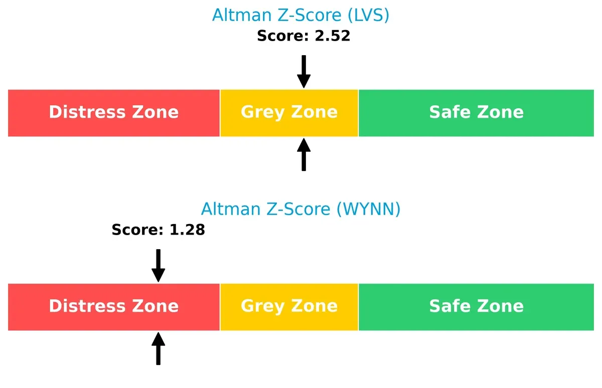 altman z score comparison