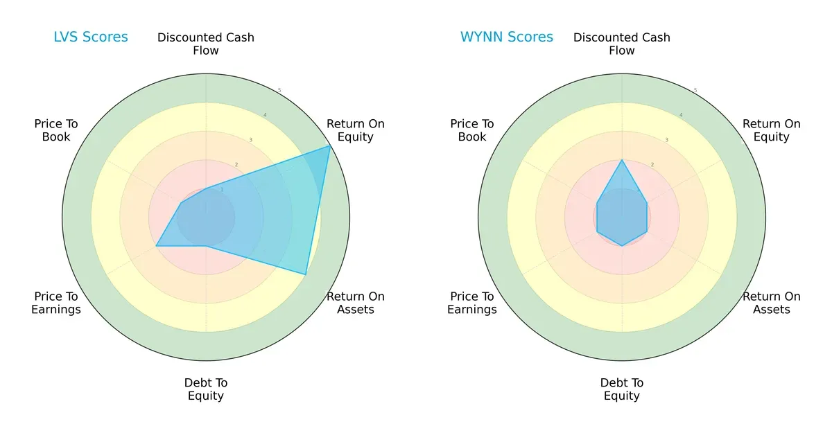 scores comparison