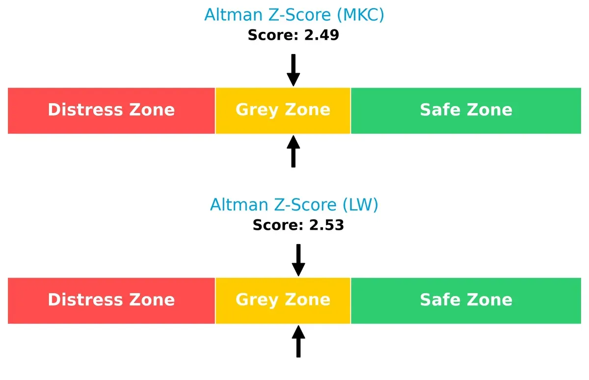 altman z score comparison