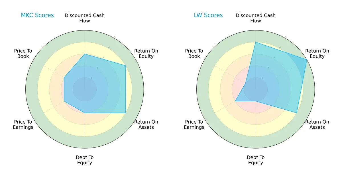 scores comparison