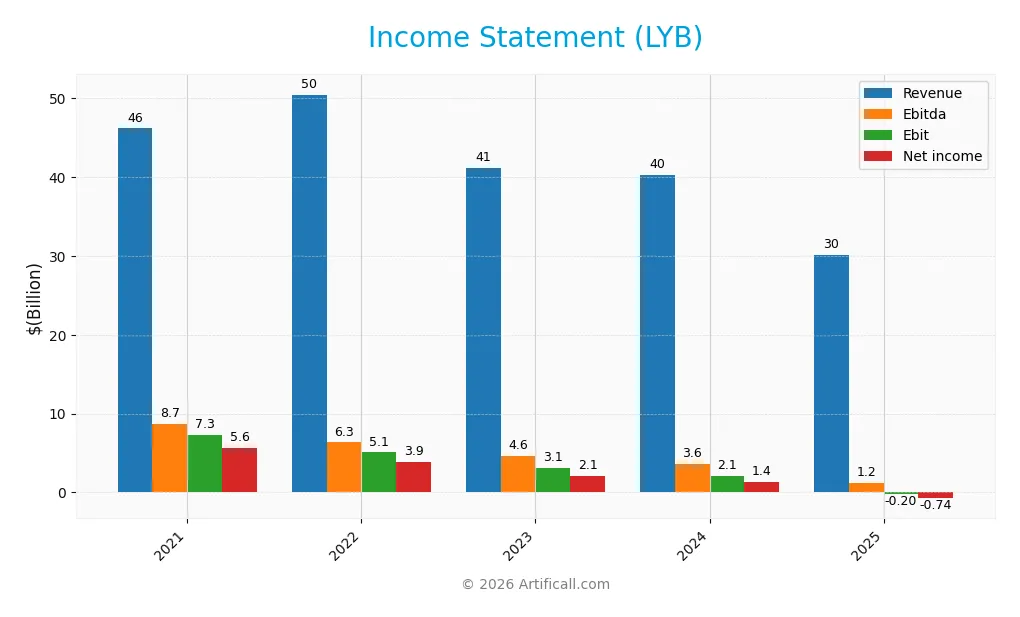 income statement