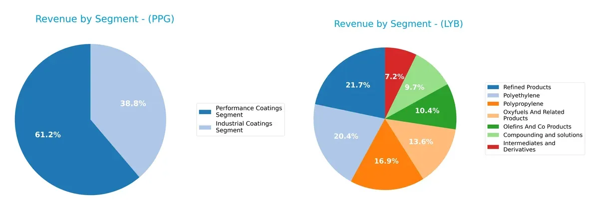 revenue by segment comparison