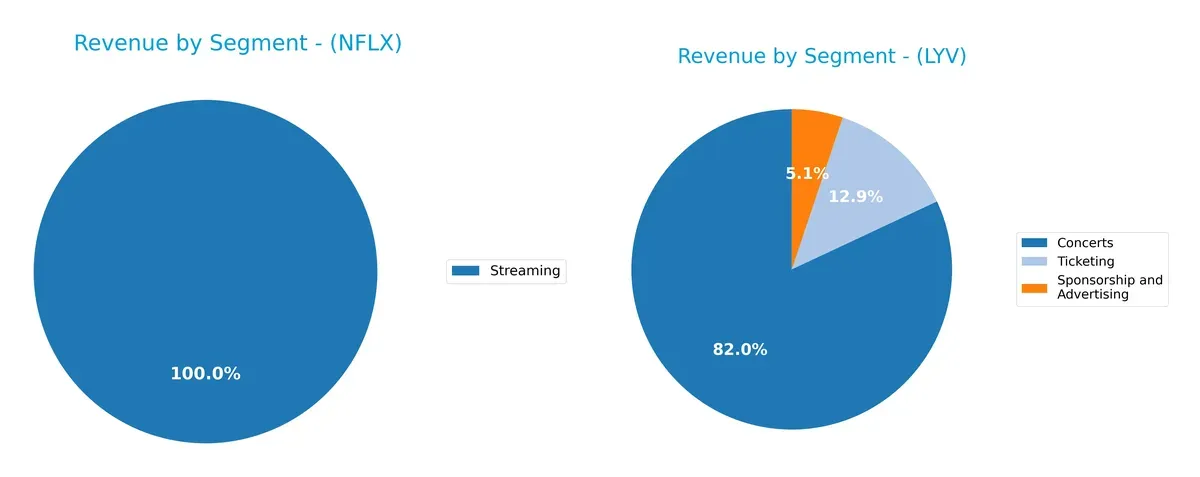 revenue by segment comparison