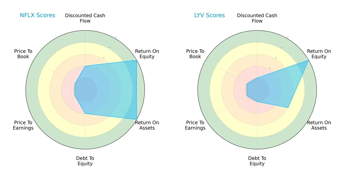 scores comparison