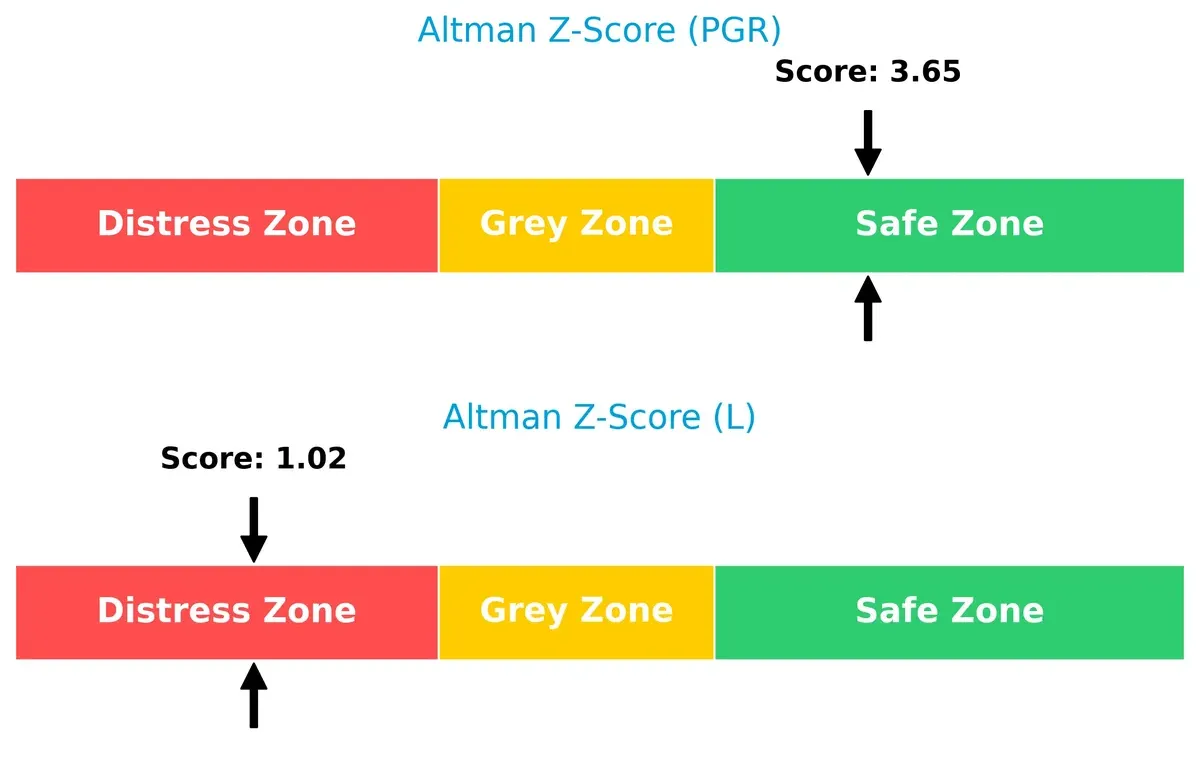 altman z score comparison